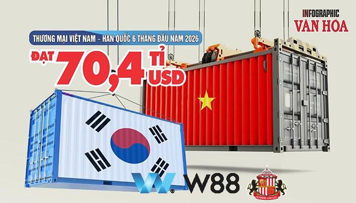 Cược thử miễn phí tại 👉 w88.net/?affiliateid=151404 sunderland đối tác cá cược chính thức ⚽ #bongda #football #casinoonline #bitcoin #crypto #lottery #blackjack #slots #jackpots #esports #baccarat #poker #sports #game #premierleague #laliga #bundesliga #seriea #championsleague #europaleague #eth #btc #bingo #realmadrid #china #indonesia #india #campuchia #malaysia #korea 🔥i…