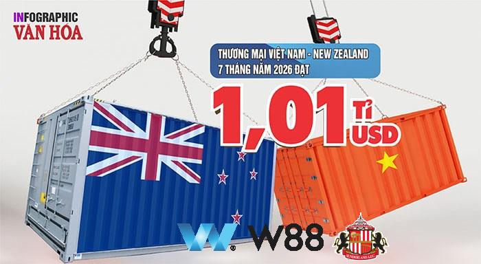 Cược thử miễn phí tại 👉 w88.net/?affiliateid=151404 sunderland đối tác cá cược chính thức ⚽ #bongda #football #casinoonline #bitcoin #crypto #lottery #blackjack #slots #jackpots #esports #baccarat #poker #sports #game #premierleague #laliga #bundesliga #seriea #championsleague #europaleague #eth #btc #bingo #realmadrid #china #indonesia #india #campuchia #malaysia #korea 🔥i…