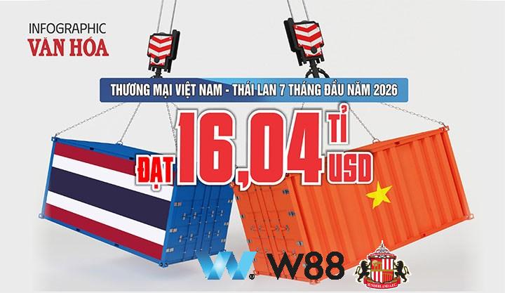 Cược thử miễn phí tại 👉 w88.net/?affiliateid=151404 sunderland đối tác cá cược chính thức ⚽ #bongda #football #casinoonline #bitcoin #crypto #lottery #blackjack #slots #jackpots #esports #baccarat #poker #sports #game #premierleague #laliga #bundesliga #seriea #championsleague #europaleague #eth #btc #bingo #realmadrid #china #indonesia #india #campuchia #malaysia #korea 🔥ược thử miễn phí tại 👉 w88.net/?affiliateid=151404 sunderland đối tác cá cược chính thức ⚽ #bongda #football #casinoonline #bitcoin #crypto #lottery #blackjack #slots #jackpots #esports #baccarat #poker #sports #game #premierleague #laliga #bundesliga #seriea #championsleague #europaleague #eth #btc #bingo #realmadrid #china #indonesia #india #campuchia #malaysia #korea 🔥h…