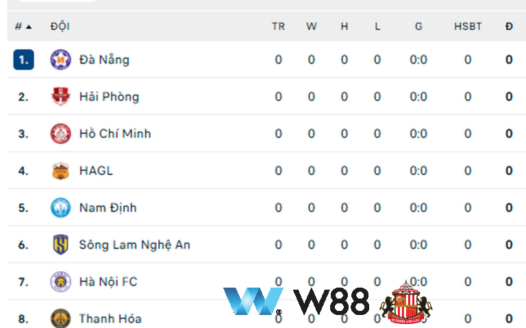 Cược thử miễn phí 👉 tinyurl.com/w88viet đối tác tài trợ chính thức ngoại hạng anh ⚽ #casino #soccer #nba #badminton #bandy #baseball #baskeball #tennis #boxing #cricket #sumo #darts #formula1 #futsal #horceracing #golf #greyhounds #handball #hockey #snooker #lotto #mma #rugbyleague #rugbyunion #nextraces #daviscup #cycling #icehockey #lacrosse #motorsports 🔥ả…