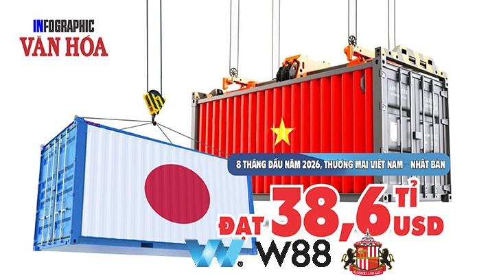 Cược thử miễn phí tại 👉 tinyurl.com/w88vietfc đối tác tài trợ chính thức ngoại hạng anh ⚽ #bongdavietnam #football #casinoonline #bitcoin #crypto #lottery #blackjack #slots #jackpots #esports #baccarat #poker #sports #game #premierleague #laliga #bundesliga #seriea #championsleague #europaleague #eth #btc #bingo #realmadrid #china #indonesia #india #campuchia #malaysia #korea 🔥h…