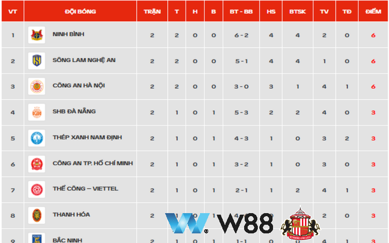 Cược thử miễn phí tại 👉 tinyurl.com/w88vietfc đối tác tài trợ chính thức ngoại hạng anh ⚽ #casino #soccer #nba #badminton #bandy #baseball #baskeball #tennis #boxing #cricket #sumo #darts #formula1 #futsal #horceracing #golf #greyhounds #handball #hockey #snooker #lotto #mma #rugbyleague #rugbyunion #nextraces #daviscup #cycling #icehockey #lacrosse #motorsports 🔥à…