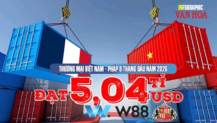 Cược thử miễn phí tại 👉 tinyurl.com/w88vnfc đối tác tài trợ chính thức ngoại hạng anh ⚽ #bongdavietnam #football #casinoonline #bitcoin #crypto #lottery #blackjack #slots #jackpots #esports #baccarat #poker #sports #game #premierleague #laliga #bundesliga #seriea #championsleague #europaleague #eth #btc #bingo #realmadrid #china #indonesia #india #campuchia #malaysia #korea 🔥h…