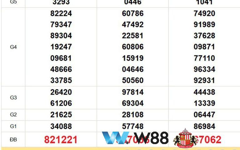 Cược thử miễn phí tại 👉 tinyurl.com/w88vietfc đối tác tài trợ chính thức ngoại hạng anh ⚽ #thethao #fifaaseancup2026 #lode #cacuoc #daga #gamedoithuong #quayhu #taixiu #xocdia #sanchoigioitre #cado #gamebai #nohu #banca #affcup #tangcode #quayslot #xoso #conggamebai #gamebaidoithuong #gamebaiuytinnhat #thuthuatbanca #rongho #dagathomo #conggamequocte #fifaaseancup #xocdiaonline #vietnam 🔥Cược thử miễn phí tại 👉 tinyurl.com/w88vietfc đối tác tài trợ chính thức ngoại hạng anh ⚽ #thethao #fifaaseancup2026 #lode #cacuoc #daga #gamedoithuong #quayhu #taixiu #xocdia #sanchoigioitre #cado #gamebai #nohu #banca #affcup #tangcode #quayslot #xoso #conggamebai #gamebaidoithuong #gamebaiuytinnhat #thuthuatbanca #rongho #dagathomo #conggamequocte #fifaaseancup #xocdiaonline #vietnam 🔥…